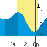 Dolgoi Island tide chart for Wednesday, March 1, 2023