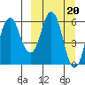 Dolgoi Island tide chart for Monday, March 20, 2023