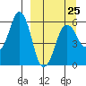 Dolgoi Island tide chart for Saturday, March 25, 2023