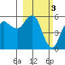 Dolgoi Island tide chart for Friday, March 3, 2023