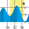 Dolgoi Island tide chart for Monday, March 6, 2023