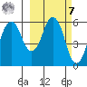 Dolgoi Island tide chart for Tuesday, March 7, 2023