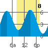 Dolgoi Island tide chart for Wednesday, March 8, 2023