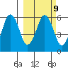 Dolgoi Island tide chart for Thursday, March 9, 2023