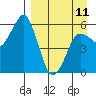 Dolgoi Island tide chart for Tuesday, April 11, 2023