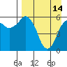Dolgoi Island tide chart for Friday, April 14, 2023