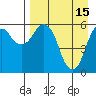 Dolgoi Island tide chart for Saturday, April 15, 2023