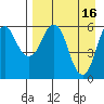 Dolgoi Island tide chart for Sunday, April 16, 2023