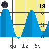 Dolgoi Island tide chart for Wednesday, April 19, 2023