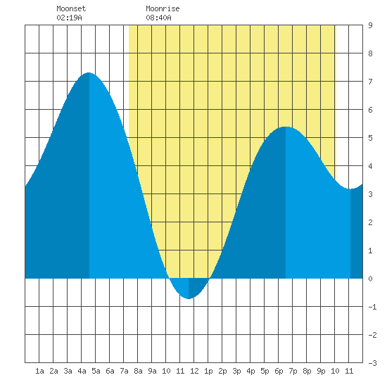 Dolgoi Island tide chart for Sunday, April 23, 2023