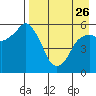 Dolgoi Island tide chart for Wednesday, April 26, 2023