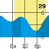 Dolgoi Island tide chart for Saturday, April 29, 2023