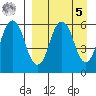 Dolgoi Island tide chart for Wednesday, April 5, 2023