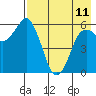 Dolgoi Island tide chart for Thursday, May 11, 2023