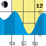 Dolgoi Island tide chart for Friday, May 12, 2023
