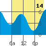 Dolgoi Island tide chart for Sunday, May 14, 2023