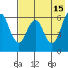 Dolgoi Island tide chart for Monday, May 15, 2023