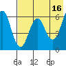 Dolgoi Island tide chart for Tuesday, May 16, 2023