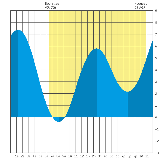 Dolgoi Island tide chart for Wednesday, May 17, 2023