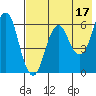 Dolgoi Island tide chart for Wednesday, May 17, 2023