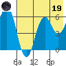 Dolgoi Island tide chart for Friday, May 19, 2023
