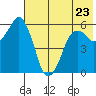 Dolgoi Island tide chart for Tuesday, May 23, 2023