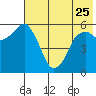 Dolgoi Island tide chart for Thursday, May 25, 2023