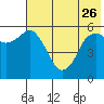 Dolgoi Island tide chart for Friday, May 26, 2023