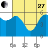 Dolgoi Island tide chart for Saturday, May 27, 2023