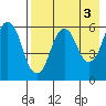 Dolgoi Island tide chart for Wednesday, May 3, 2023