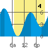 Dolgoi Island tide chart for Thursday, May 4, 2023