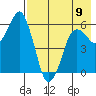 Dolgoi Island tide chart for Tuesday, May 9, 2023