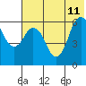 Dolgoi Island tide chart for Sunday, June 11, 2023
