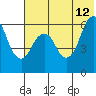 Dolgoi Island tide chart for Monday, June 12, 2023