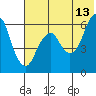 Dolgoi Island tide chart for Tuesday, June 13, 2023