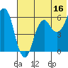 Dolgoi Island tide chart for Friday, June 16, 2023