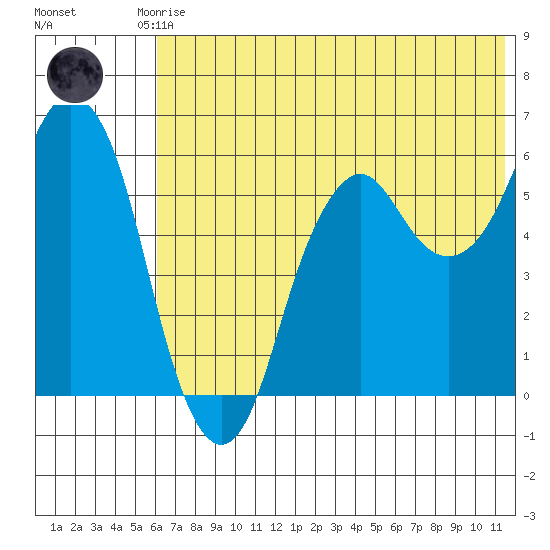 Dolgoi Island tide chart for Saturday, June 17, 2023