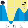 Dolgoi Island tide chart for Saturday, June 17, 2023
