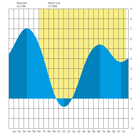 Dolgoi Island tide chart for Tuesday, June 20, 2023