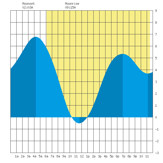 Dolgoi Island tide chart for Wednesday, June 21, 2023