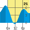 Dolgoi Island tide chart for Wednesday, June 21, 2023