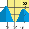 Dolgoi Island tide chart for Thursday, June 22, 2023