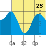Dolgoi Island tide chart for Friday, June 23, 2023