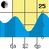 Dolgoi Island tide chart for Sunday, June 25, 2023