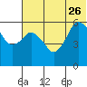 Dolgoi Island tide chart for Monday, June 26, 2023