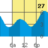 Dolgoi Island tide chart for Tuesday, June 27, 2023