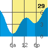 Dolgoi Island tide chart for Thursday, June 29, 2023