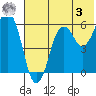 Dolgoi Island tide chart for Saturday, June 3, 2023