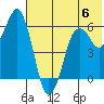 Dolgoi Island tide chart for Tuesday, June 6, 2023