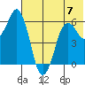 Dolgoi Island tide chart for Wednesday, June 7, 2023
